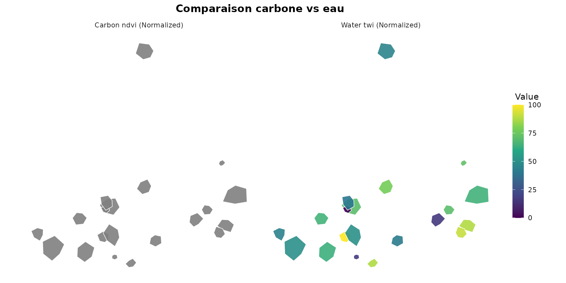 Comparaison carbone vs eau