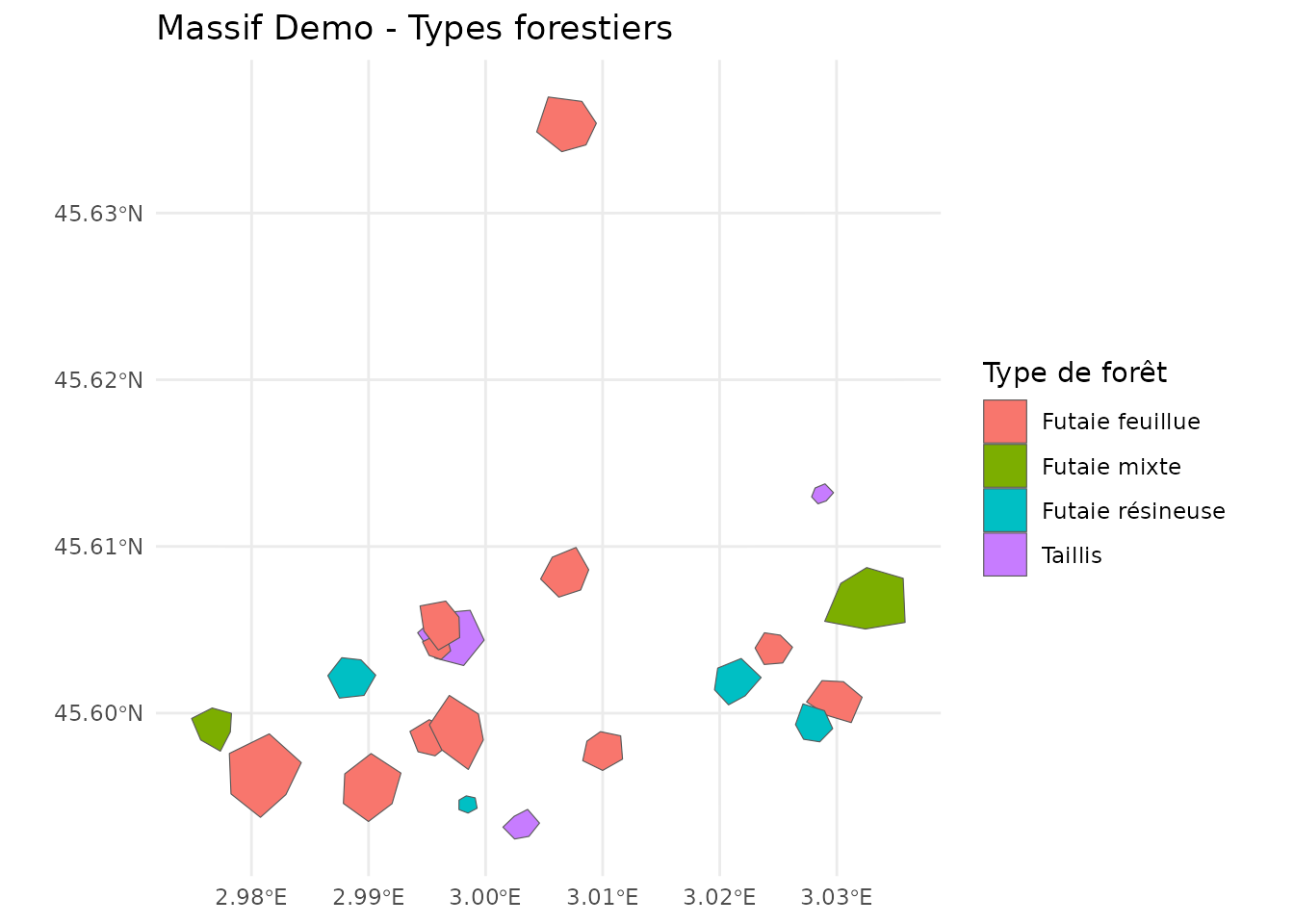 Parcelles forestières par type